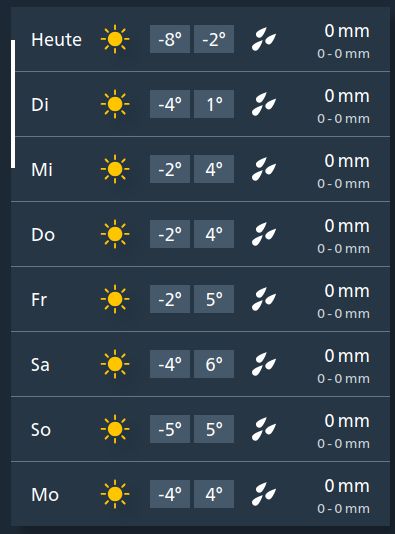 Wetteraussichten